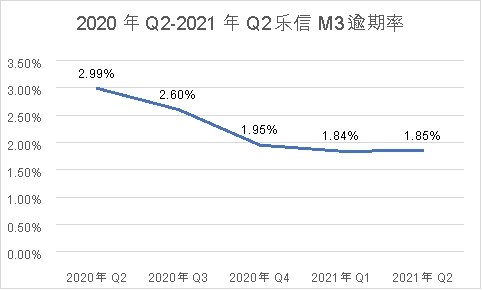 調(diào)研樂(lè)信后的思考：技術(shù)和風(fēng)控才是FinTech的核心競(jìng)爭(zhēng)力