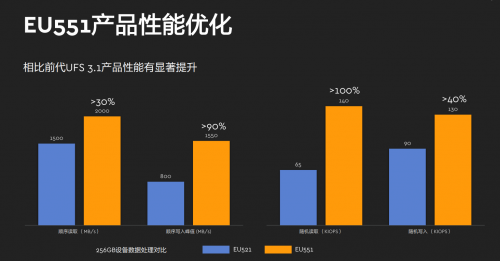 西部數(shù)據推出全新嵌入式移動存儲解決方案，以創(chuàng)新閃存技術賦能5G時代