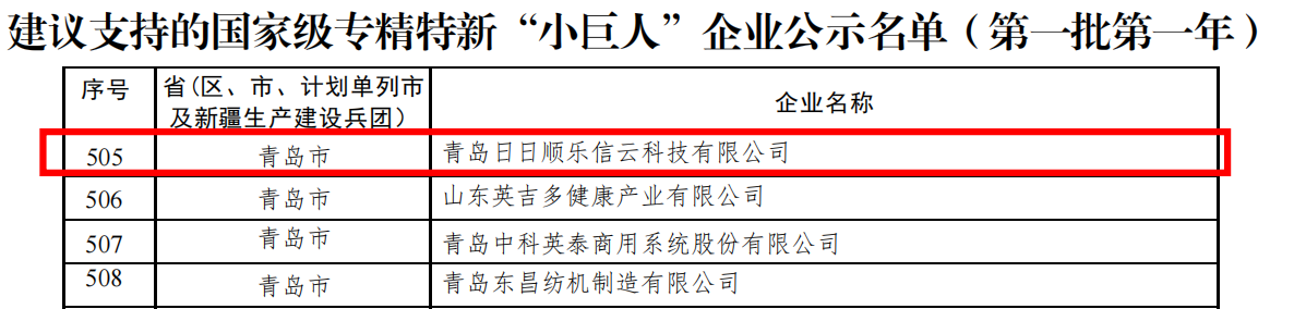日日順樂(lè)信獲評(píng)國(guó)家重點(diǎn)專精特新“小巨人”企業(yè)