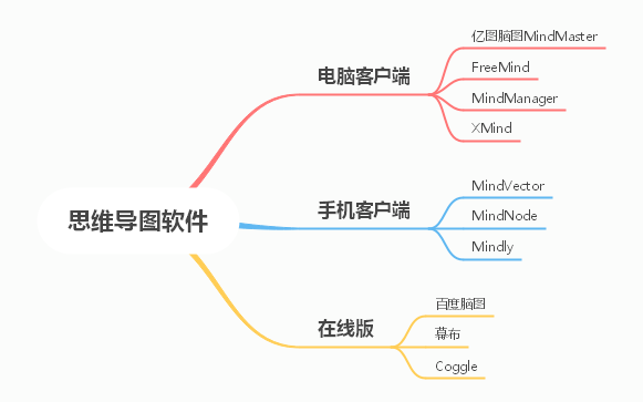 10個優(yōu)秀的思維導圖軟件，各種需求都能滿足