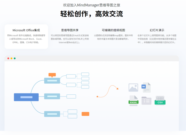 10個優(yōu)秀的思維導圖軟件，各種需求都能滿足