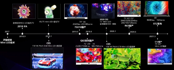 小中見(jiàn)大，TCL Mini LED技術(shù)淺析