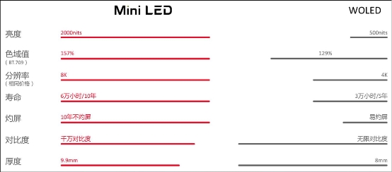小中見(jiàn)大，TCL Mini LED技術(shù)淺析