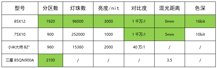 小中見(jiàn)大，TCL Mini LED技術(shù)淺析