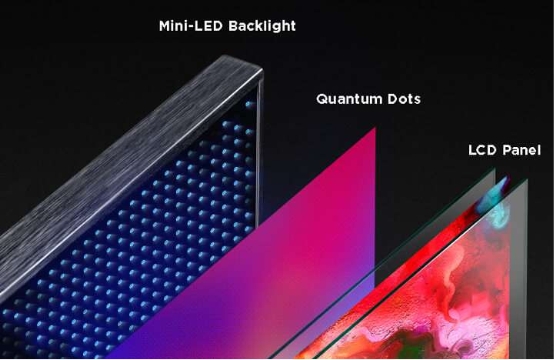 小中見(jiàn)大，TCL Mini LED技術(shù)淺析