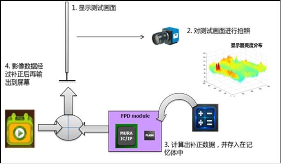 小中見(jiàn)大，TCL Mini LED技術(shù)淺析