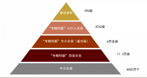 柏睿數(shù)據(jù)：躋身專精特新“小巨人”國家隊(duì) 劍指卡脖子難題！