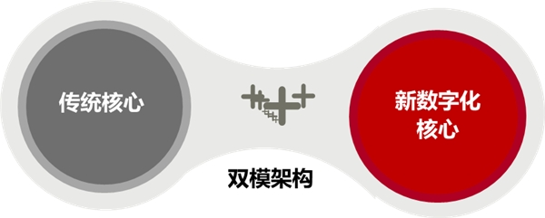 不談“存儲(chǔ)”，何來(lái)“新型數(shù)據(jù)中心”？