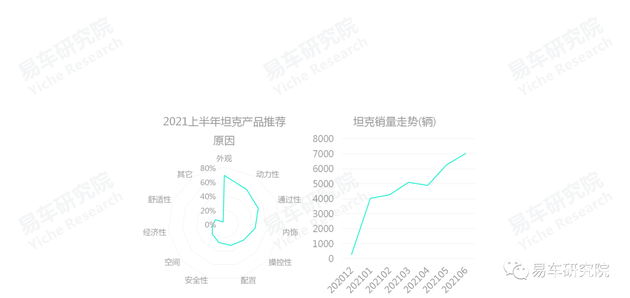 易車研究院：國產(chǎn)汽車品牌凈推薦率的節(jié)節(jié)高升，離不開自身品牌優(yōu)勢的不斷輸出