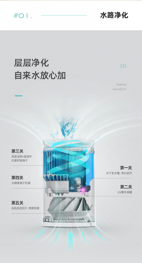 Airapex阿爾卡司凈化無(wú)霧加濕器：拒絕弄濕家居，冷蒸無(wú)霧更高級(jí)