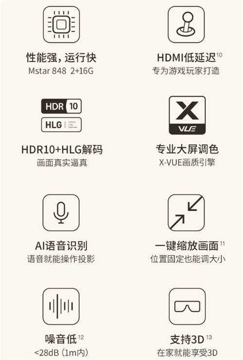 易烊千璽同款投影儀：極米NEW Z6X好用嗎？