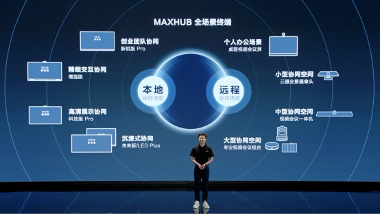 MAXHUB斬獲 2021 Q2市場(chǎng)份額第一，占比接近29%