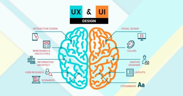 一篇文章帶你搞懂UI與UX的區(qū)別！