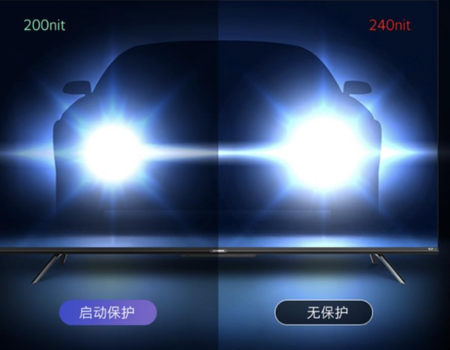 權(quán)威機(jī)構(gòu)聯(lián)合創(chuàng)維打造護(hù)眼電視標(biāo)準(zhǔn) 為青少年眼睛康保駕護(hù)航