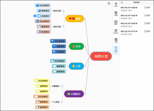 用好這款思維導(dǎo)圖軟件，讀書(shū)筆記全搞定！