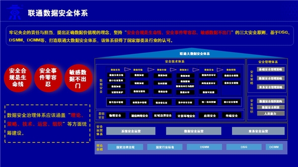 聯(lián)通數(shù)科：構(gòu)建數(shù)據(jù)安全體系，保障數(shù)據(jù)要素安全流通流轉(zhuǎn)