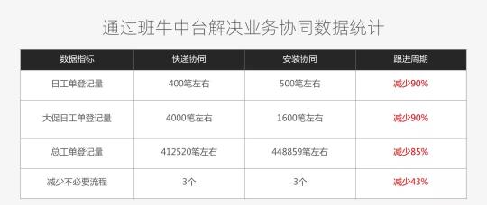 300+客服與合作方深度協(xié)同，歐普照明做對(duì)了什么？