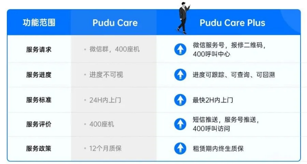 終生質(zhì)保！“靠普服務(wù)”再出重磅售后舉措
