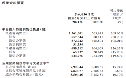 樂享集團(tuán)（6988.HK）效果營銷持續(xù)高增長，海外電商業(yè)務(wù)打造新增長點