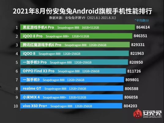 iQOO 8 Pro用戶評價出爐，指紋解鎖快且準，整體表現(xiàn)完美