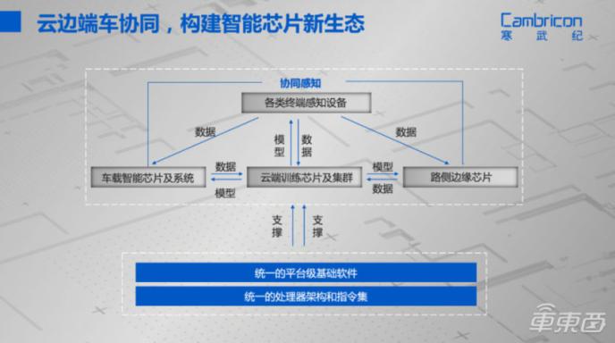 寒武紀聯(lián)手一汽，雙方下一步落子何處？