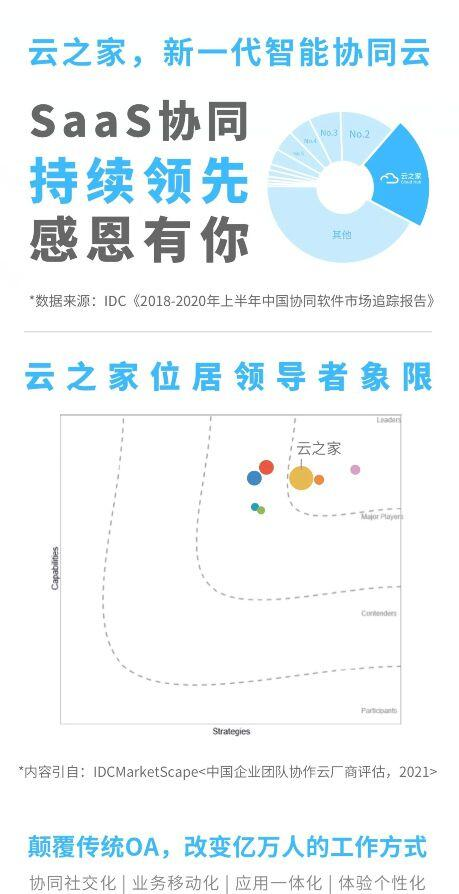 金蝶云·星空X云之家有哪些協(xié)同新特性？
