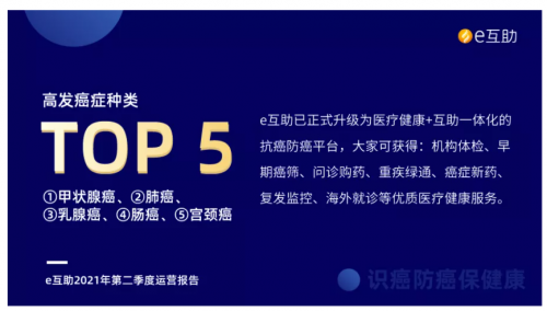 e互助發(fā)布運營報告，全年健康管家服務已上線