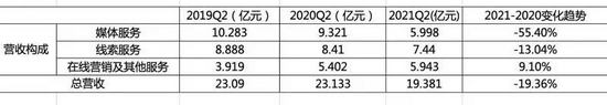 之家跌倒，易車吃飽，汽車互聯(lián)網(wǎng)霸主已悄然易主