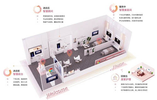 C-Life智慧美業(yè)亮相廣州美博會(huì)，全場(chǎng)景閉環(huán)服務(wù)引圍觀