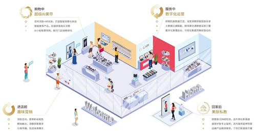 C-Life智慧美業(yè)亮相廣州美博會(huì)，全場(chǎng)景閉環(huán)服務(wù)引圍觀