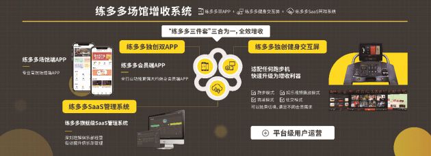健身房管理系統(tǒng)選擇方法，幾個關(guān)鍵指標(biāo)選擇最優(yōu)結(jié)果