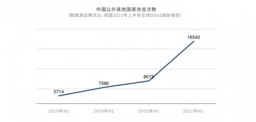 DDoS攻擊危機重重，企業(yè)出海如何穩(wěn)定“航行”？