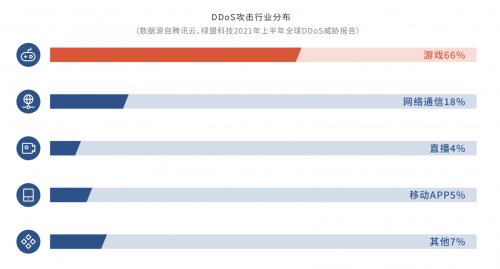 DDoS攻擊危機重重，企業(yè)出海如何穩(wěn)定“航行”？