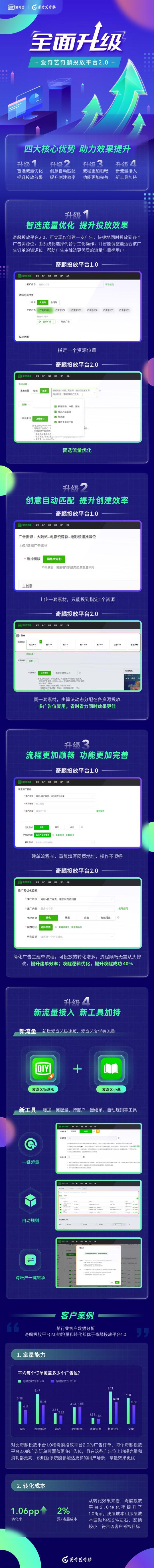愛奇藝奇麟投放平臺(tái)2.0：以素材為中心，用技術(shù)為廣告賦能