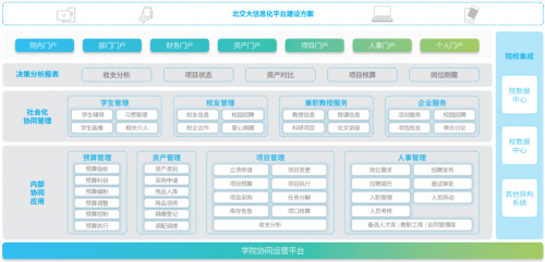 致遠互聯(lián):數(shù)字化教育發(fā)展提速，中國高校排名創(chuàng)歷史記錄