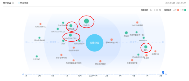 火速收藏！2021職場人士必備的4款腦圖工具大盤點(diǎn)！