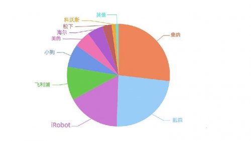 掃地機(jī)器人哪個(gè)牌子好？拯救家居清潔窘境，這些購(gòu)機(jī)事項(xiàng)你要知道