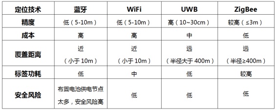 精確人員定位，四相科技為煤礦生產(chǎn)構筑安全防線