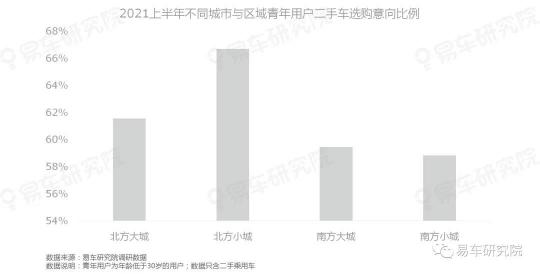 易車研究院發(fā)表《二手車市場(chǎng)洞察報(bào)告(2021)》