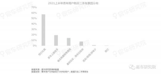 易車研究院發(fā)表《二手車市場(chǎng)洞察報(bào)告(2021)》