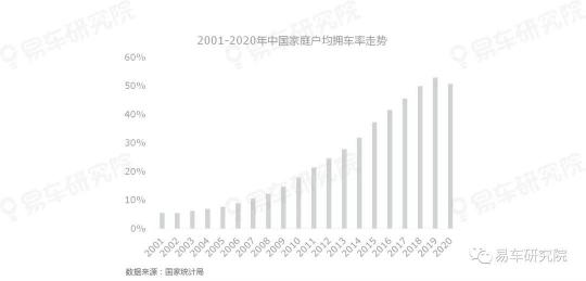 易車研究院發(fā)表《二手車市場(chǎng)洞察報(bào)告(2021)》
