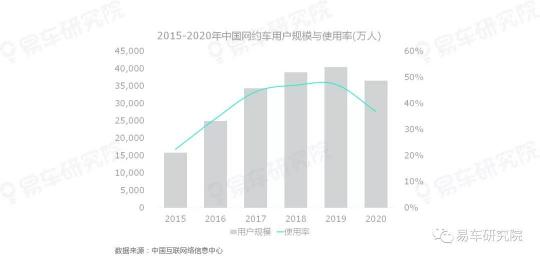 易車研究院發(fā)表《二手車市場(chǎng)洞察報(bào)告(2021)》