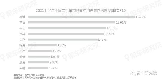 易車研究院發(fā)表《二手車市場(chǎng)洞察報(bào)告(2021)》