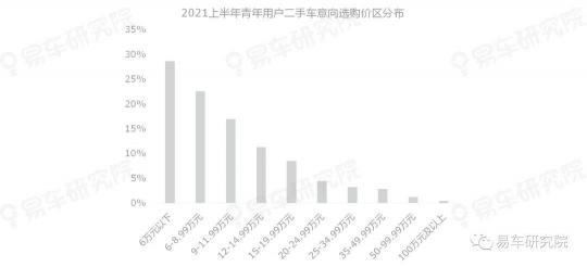 易車研究院發(fā)表《二手車市場(chǎng)洞察報(bào)告(2021)》