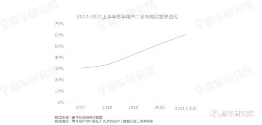 易車研究院發(fā)表《二手車市場(chǎng)洞察報(bào)告(2021)》