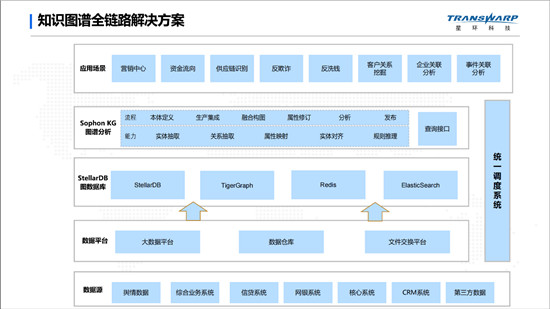 基于自研圖數(shù)據(jù)庫(kù)的知識(shí)圖譜落地實(shí)踐，賦能金融業(yè)務(wù)創(chuàng)新