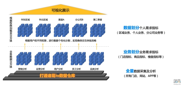 新突破 ！諸葛io發(fā)布慧表功能，打響用戶行為分析的突圍戰(zhàn)