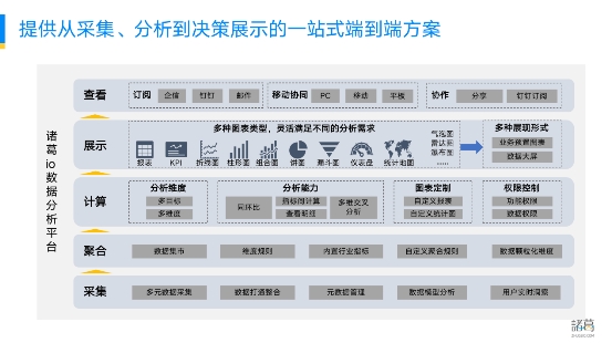 新突破 ！諸葛io發(fā)布慧表功能，打響用戶行為分析的突圍戰(zhàn)
