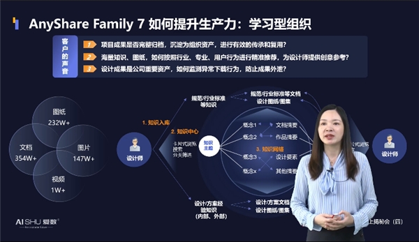 揭秘！愛數(shù)AnyShare Family 7可觀測性，讓運營、運維更“好看”