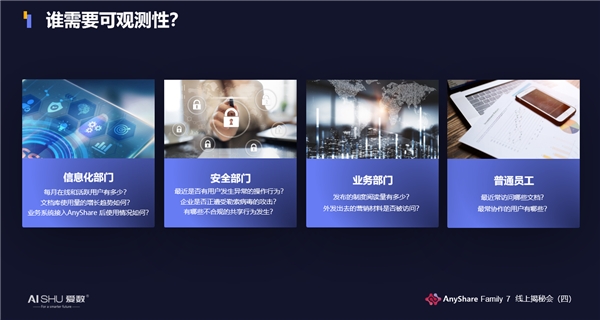 揭秘！愛數(shù)AnyShare Family 7可觀測性，讓運營、運維更“好看”